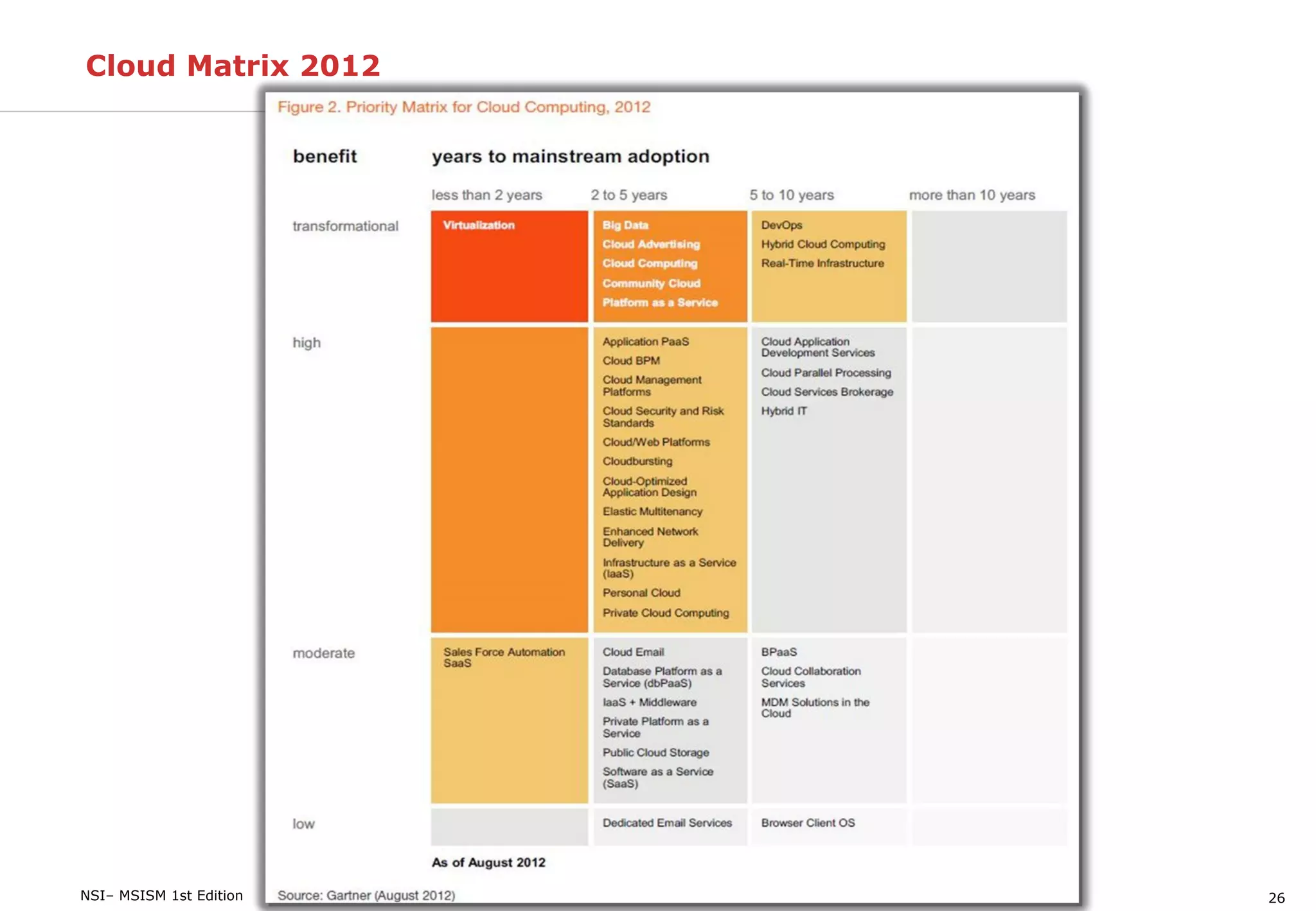 26NSI– MSISM 1st Edition
Cloud Matrix 2012
6 / 11 / 2012Josep Bardallo
 