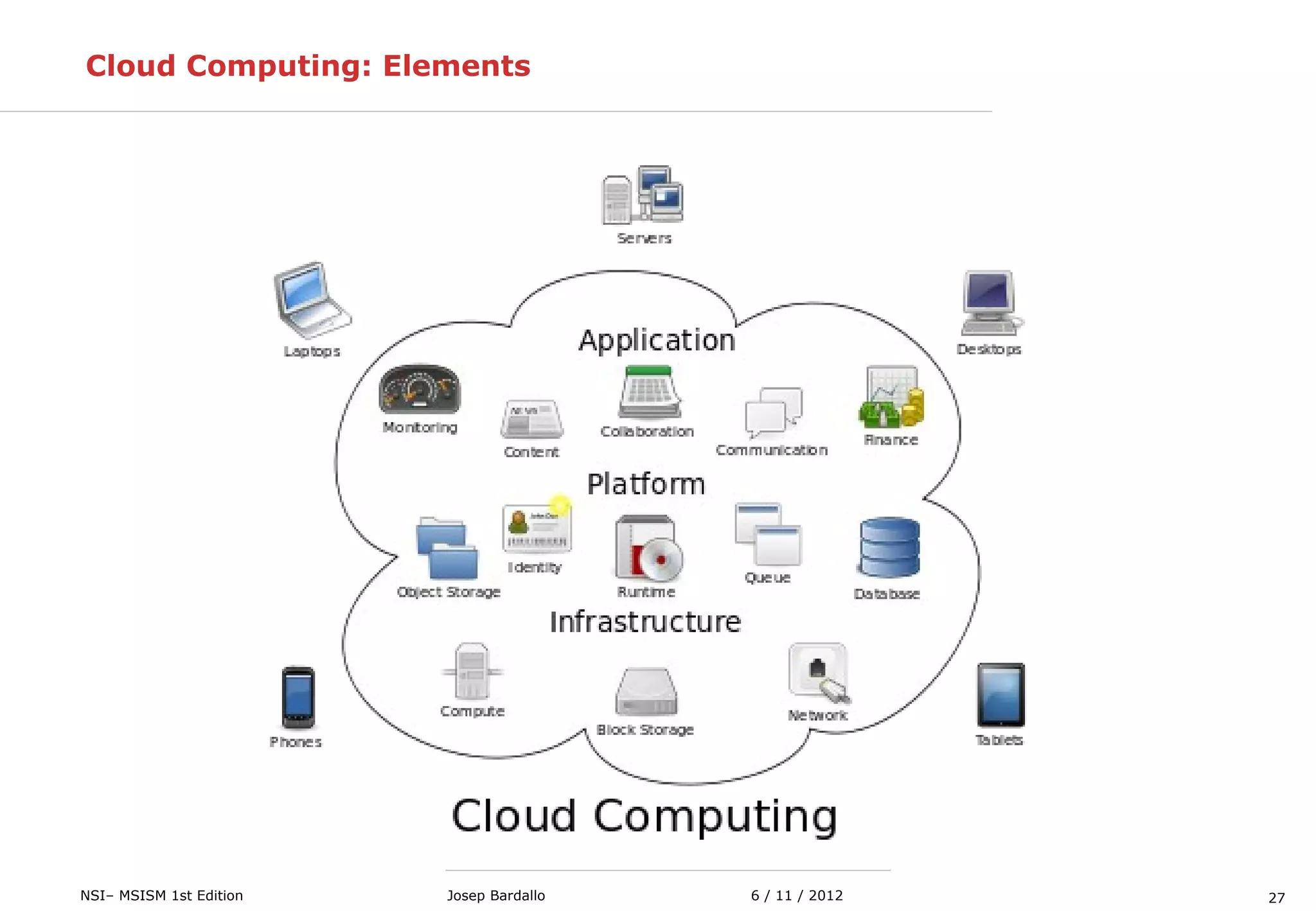 27NSI– MSISM 1st Edition
Cloud Computing: Elements
6 / 11 / 2012Josep Bardallo
 