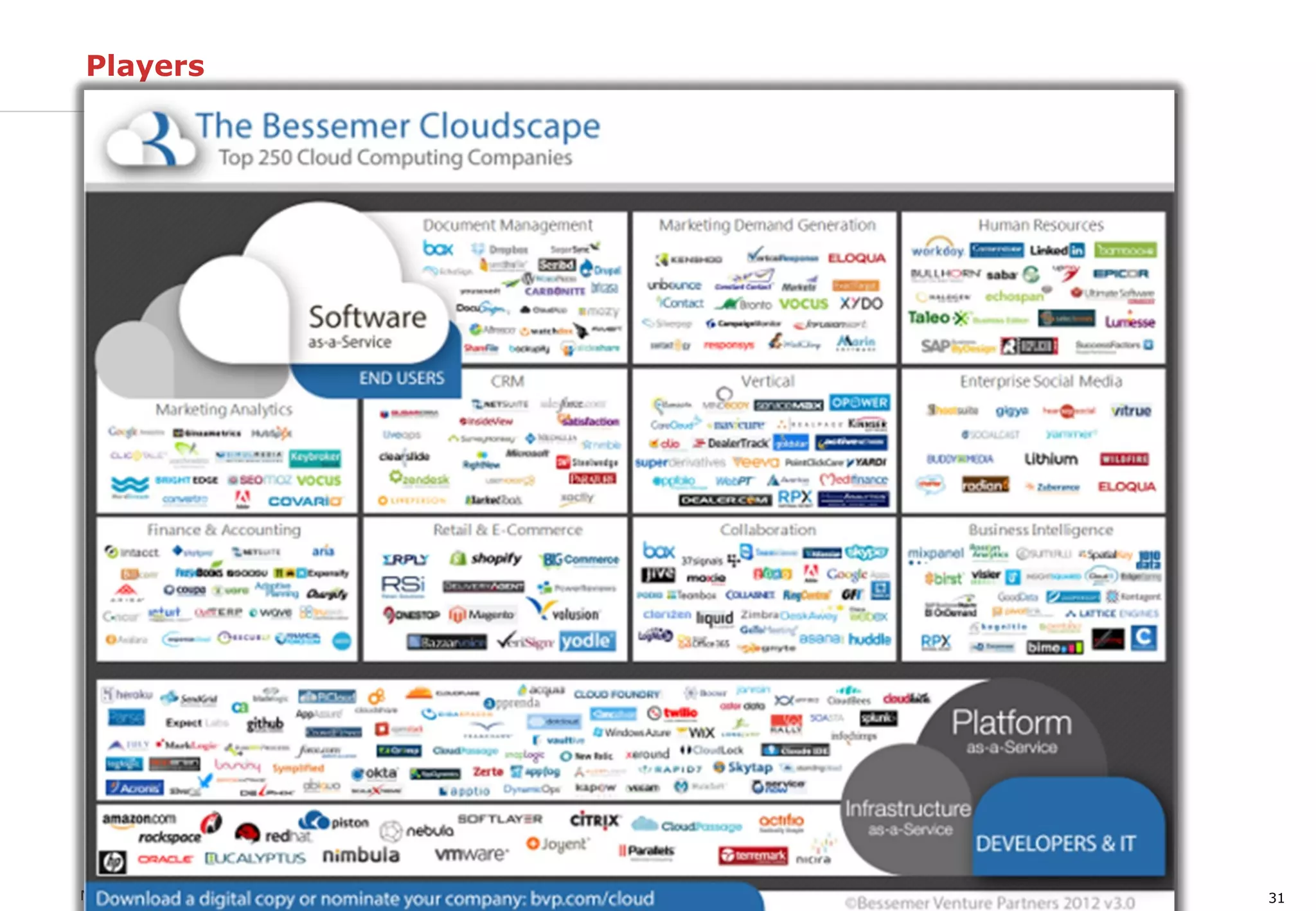 31NSI– MSISM 1st Edition 6 / 11 / 2012Josep Bardallo
Players
 