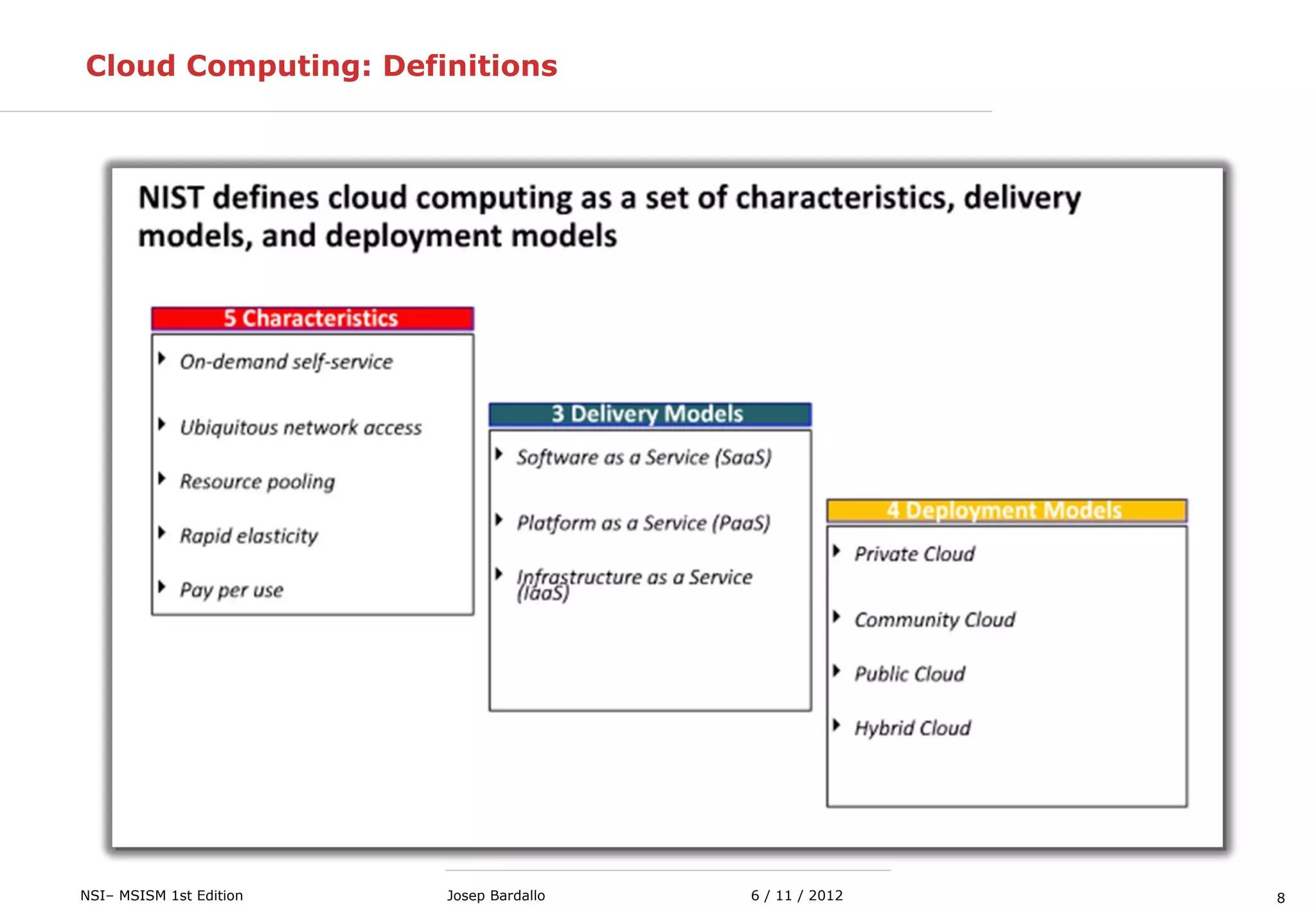 8NSI– MSISM 1st Edition 6 / 11 / 2012Josep Bardallo
Cloud Computing: Definitions
 