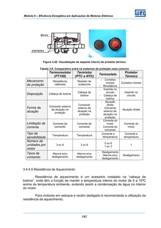 Módulo 6 – Eficiência Energética em Aplicações de Motores Elétricos
102
Figura 3.45: Visualização do aspecto interno do protetor térmico
Tabela 3.8: Comparativa entre os sistemas de proteção mais comuns
Termoresistor
(PT100)
Termistor
(PTC e NTC)
Termostato
Protetor
Térmico
Mecanismo
de proteção
Resistência
calibrada
Resistor de
avalanche
- Contatos
móveis
- Bimetálicos
Contatos móveis
Disposição Cabeça de bobina
Cabeça de
bobina
- Inserido no
circuito
- Cabeça de
bobina
Inserido no
circuito
Forma de
atuação
Comando externo
de atuação na
proteção
Comando
externo de
atuação na
proteção
- Atuação
direta
- Comando
externo de
atuação na
proteção
Atuação direta
Limitação de
corrente
Corrente de
comando
Corrente de
comando
- Corrente do
motor
- Corrente do
comando
Corrente do
motor
Tipo de
sensibilidade
Temperatura Temperatura
Corrente e
temperatura
Corrente e
temperatura
Número de
unidades por
motor
3 ou 6 3 ou 6
3 ou 6
1 ou 3
1
Tipos de
comando
Alarme e/ou
desligamento
Alarme e/ou
desligamento
- Desligamento
- Alarme e/ou
desligamento
Desligamento
3.4.4.5 Resistência de Aquecimento
Resistência de aquecimento é um acessório instalado na “cabeça de
bobina”, onde têm a função de manter a temperatura interna do motor de 5 a 10ºC
acima da temperatura ambiente, evitando assim a condensação de água no interior
do motor.
Para motores em estoque e recém desligado é recomendada a utilização da
resistência de aquecimento.
 