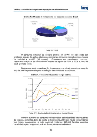 Módulo 6 – Eficiência Energética em Aplicações de Motores Elétricos
13
Gráfico 1.3: Mercado de fornecimento por classe de consumo - Brasil
O consumo industrial de energia elétrica em (GWh) no país pode ser
analisado através do gráfico abaixo que compara o consumo mensal entre os meses
de maio/04 e abril/07 (36 meses). Observa-se um crescimento contínuo,
destacando-se picos de consumo nos meses de agosto de 2004 e 2006 e julho de
2005 (período seco).
Destaca-se ainda uma elevação do consumo nos primeiros quatro meses do
ano de 2007 impulsionado pela aceleração das atividades econômicas.
Gráfico 1.4: Consumo industrial de energia elétrica
O maior aumento do consumo de eletricidade está localizado nas indústrias
de bebidas, alimentos, bens de capital e de consumo, além dos novos consumidores
que foram incorporados à rede nacional, incluindo 440.000 famílias carentes
beneficiados pelo programa Luz Para Todos, do Governo Federal.
 