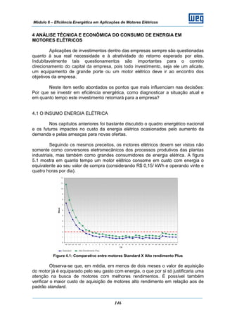 Módulo 6 – Eficiência Energética em Aplicações de Motores Elétricos
146
4 ANÁLISE TÉCNICA E ECONÔMICA DO CONSUMO DE ENERGIA EM
MOTORES ELÉTRICOS
Aplicações de investimentos dentro das empresas sempre são questionadas
quanto à sua real necessidade e à atratividade do retorno esperado por eles.
Indubitavelmente tais questionamentos são importantes para o correto
direcionamento do capital da empresa, pois todo investimento, seja ele um alicate,
um equipamento de grande porte ou um motor elétrico deve ir ao encontro dos
objetivos da empresa.
Neste item serão abordados os pontos que mais influenciam nas decisões:
Por que se investir em eficiência energética, como diagnosticar a situação atual e
em quanto tempo este investimento retornará para a empresa?
4.1 O INSUMO ENERGIA ELÉTRICA
Nos capítulos anteriores foi bastante discutido o quadro energético nacional
e os futuros impactos no custo da energia elétrica ocasionados pelo aumento da
demanda e pelas ameaças para novas ofertas.
Seguindo os mesmos preceitos, os motores elétricos devem ser vistos não
somente como conversores eletromecânicos dos processos produtivos das plantas
industriais, mas também como grandes consumidores de energia elétrica. A figura
5.1 mostra em quanto tempo um motor elétrico consome em custo com energia o
equivalente ao seu valor de compra (considerando R$ 0,15/ kWh e operando vinte e
quatro horas por dia).
Figura 4.1: Comparativo entre motores Standard X Alto rendimento Plus
Observa-se que, em média, em menos de dois meses o valor de aquisição
do motor já é equiparado pelo seu gasto com energia, o que por si só justificaria uma
atenção na busca de motores com melhores rendimentos. É possível também
verificar o maior custo de aquisição de motores alto rendimento em relação aos de
padrão standard.
 