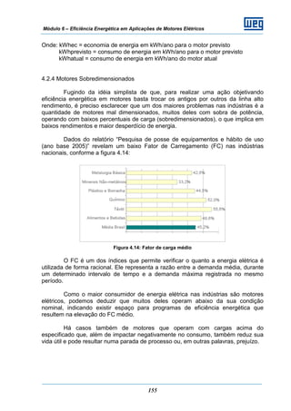 Módulo 6 – Eficiência Energética em Aplicações de Motores Elétricos
155
Onde: kWhec = economia de energia em kWh/ano para o motor previsto
kWhprevisto = consumo de energia em kWh/ano para o motor previsto
kWhatual = consumo de energia em kWh/ano do motor atual
4.2.4 Motores Sobredimensionados
Fugindo da idéia simplista de que, para realizar uma ação objetivando
eficiência energética em motores basta trocar os antigos por outros da linha alto
rendimento, é preciso esclarecer que um dos maiores problemas nas indústrias é a
quantidade de motores mal dimensionados, muitos deles com sobra de potência,
operando com baixos percentuais de carga (sobredimensionados), o que implica em
baixos rendimentos e maior desperdício de energia.
Dados do relatório “Pesquisa de posse de equipamentos e hábito de uso
(ano base 2005)” revelam um baixo Fator de Carregamento (FC) nas indústrias
nacionais, conforme a figura 4.14:
Figura 4.14: Fator de carga médio
O FC é um dos índices que permite verificar o quanto a energia elétrica é
utilizada de forma racional. Ele representa a razão entre a demanda média, durante
um determinado intervalo de tempo e a demanda máxima registrada no mesmo
período.
Como o maior consumidor de energia elétrica nas indústrias são motores
elétricos, podemos deduzir que muitos deles operam abaixo da sua condição
nominal, indicando existir espaço para programas de eficiência energética que
resultem na elevação do FC médio.
Há casos também de motores que operam com cargas acima do
especificado que, além de impactar negativamente no consumo, também reduz sua
vida útil e pode resultar numa parada de processo ou, em outras palavras, prejuízo.
 