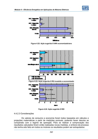 Módulo 6 – Eficiência Energética em Aplicações de Motores Elétricos
163
Figura 4.22: Ação sugerida X kWh economizado/ano
Figura 4.23: Ação sugerida X R$ investido e economizado
Figura 4.24: Ação sugerida X ROI
4.4.2.3 Considerações
Os valores de consumo e economia foram todos baseados em cálculos e
projeções matemáticas a partir de medições pontuais, podendo haver desvios se
comparado com o regime de operação. Para se realizar a comprovação dos
resultados calculados foram então realizadas novas medidas, e embora tal processo
não tenha sido feito em todos os motores os resultados podem ser extrapolados:
 