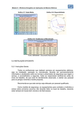 Módulo 6 – Eficiência Energética em Aplicações de Motores Elétricos
167
Gráfico 5.7: Idade Média Gráfico 5.8: Disponibilidade
Gráfico 5.9: Tendências na Manutenção
Fonte: ABRAMAM – Documento Nacional 2007
5.2 INSTALAÇÃO EFICIENTE
5.2.1 Instruções Gerais
Todos os profissionais que realizam serviços em equipamentos elétricos,
seja na instalação, operação ou manutenção, deverão ser permanentemente
informados e atualizados sobre as normas e prescrições de segurança que regem o
serviço, e aconselhados a segui-las. Cabe ao responsável certificar-se antes do
início do trabalho, de que tudo foi devidamente observado, e alertar seu pessoal
para os perigos inerentes à tarefa proposta.
Recomenda-se que este serviço seja efetuado por pessoal qualificado.
Como medida de segurança, os equipamentos para combate a incêndios e
avisos sobre primeiros socorros não deverão faltar no local de trabalho, devendo
estar sempre em locais bem visíveis e de fácil acesso.
 