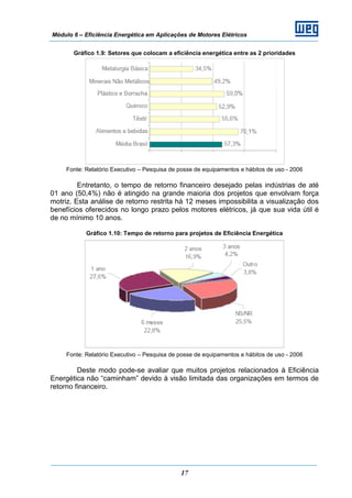 Módulo 6 – Eficiência Energética em Aplicações de Motores Elétricos
17
Gráfico 1.9: Setores que colocam a eficiência energética entre as 2 prioridades
Fonte: Relatório Executivo – Pesquisa de posse de equipamentos e hábitos de uso - 2006
Entretanto, o tempo de retorno financeiro desejado pelas indústrias de até
01 ano (50,4%) não é atingido na grande maioria dos projetos que envolvam força
motriz. Esta análise de retorno restrita há 12 meses impossibilita a visualização dos
benefícios oferecidos no longo prazo pelos motores elétricos, já que sua vida útil é
de no mínimo 10 anos.
Gráfico 1.10: Tempo de retorno para projetos de Eficiência Energética
Fonte: Relatório Executivo – Pesquisa de posse de equipamentos e hábitos de uso - 2006
Deste modo pode-se avaliar que muitos projetos relacionados à Eficiência
Energética não “caminham” devido à visão limitada das organizações em termos de
retorno financeiro.
 