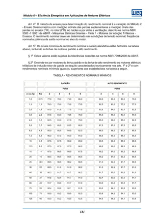 Módulo 6 – Eficiência Energética em Aplicações de Motores Elétricos
181
Art. 4
o
O método de ensaio para determinação do rendimento nominal é a variação do Método 2
- Ensaio Dinamométrico com medição indireta das perdas suplementares e medição direta das
perdas no estator (I
2
R), no rotor (I
2
R), no núcleo e por atrito e ventilação, descrito na norma NBR
5383 -1 /2001 da ABNT - Máquinas Elétricas Girantes - Parte 1 - Motores de Indução Trifásicos -
Ensaios. O rendimento nominal deve ser determinado nas condições de tensão nominal, freqüência
nominal e potência de saída nominal no eixo do motor.
Art. 5
o
Os níveis mínimos de rendimento nominal a serem atendidos estão definidos na tabela
abaixo, incluindo as linhas de motores padrão e alto rendimento.
§ 1
o
Estes valores estão sujeitos às tolerâncias descritas na norma NBR 7094/2000 da ABNT.
§ 2
o
Entende-se por motores da linha padrão e da linha de alto rendimento os motores elétricos
trifásicos de indução rotor de gaiola de esquilo caracterizados tecnicamente nos arts. 1
o
e 2
o
e com
rendimentos nominais mínimos iguais ou superiores aos estabelecidos na tabela a seguir.
TABELA - RENDIMENTOS NOMINAIS MÍNIMOS
PADRÃO ALTO RENDIMENTO
Pólos Pólos
cv ou hp Kw 2 4 6 8 2 4 6 8
1,0 0,75 77,0 78,0 73,0 66,0 80,0 80,5 80,0 70,0
1,5 1,1 78,5 79,0 75,0 73,5 82,5 81,5 77,0 77,0
2,0 1,5 81,0 81,5 77,0 77,0 83,5 84,0 83,0 82,5
3,0 2,2 81,5 83,0 78,5 78,0 85,0 85,0 83,0 84,0
4,0 3,0 82,5 83,0 81,0 79,0 85,0 86,0 85,0 84,5
5,0 3,7 84,5 85,0 83,5 80,0 87,5 87,5 87,5 85,5
6,0 4,5 85,0 85,5 84,0 82,0 88,0 88,5 87,5 85,5
7,5 5,5 86,0 87,0 85,0 84,0 88,5 89,5 88,0 85,5
10 7,5 87,5 87,5 86,0 85,0 89,5 89,5 88,5 88,5
12,5 9,2 87,5 87,5 87,5 86,0 89,5 90,0 88,5 88,5
15 11 87,5 88,5 89,0 87,5 90,2 91,0 90,2 88,5
20 15 88,5 89,5 89,5 88,5 90,2 91,0 90,2 89,5
25 18,5 89,5 90,5 90,2 88,5 91,0 92,4 91,7 89,5
30 22 89,5 91,0 91,0 90,2 91,0 92,4 91,7 91,0
40 30 90,2 91,7 91,7 90,2 91,7 93,0 93,0 91,0
50 37 91,5 92,4 91,7 91,0 92,4 93,0 93,0 91,7
60 45 91,7 93,0 91,7 91,0 93,0 93,6 93,6 91,7
75 55 92,4 93,0 92,1 91,5 93,0 94,1 93,6 93,0
100 75 93,0 93,2 93,0 92,0 93,6 94,5 94,1 93,0
125 90 93,0 93,2 93,0 92,5 94,5 94,5 94,1 93,6
 