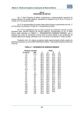 Módulo 6 – Eficiência Energética em Aplicações de Motores Elétricos
187
Anexo
PROGRAMA DE METAS
Art. 1º Este Programa de Metas complementa a regulamentação específica de
motores elétricos de indução trifásicos, atendendo ao disposto no § 2º do art. 2º da Lei nº
10.295, de 17 de outubro de 2001.
Art. 2º A caracterização do produto objeto desta Portaria é apresentada nos arts. 1º
e 2º do Anexo I do Decreto nº 4.508, de 11 de dezembro de 2002.
Art. 3º Fica estabelecido que os níveis mínimos de rendimento nominal a serem
atendidos pelos motores elétricos de indução trifásicos, caracterizados no art. 2º deste
Anexo, estão definidos na TABELA 1 - RENDIMENTOS NOMINAIS MÍNIMOS, sem a
distinção dos níveis de rendimento nominal entre as linhas padrão e alto rendimento de
motores elétricos de indução, definidas no art. 5º do Anexo I do Decreto nº 4.508, de 2002.
Parágrafo único. Os valores constantes desta regulamentação estarão sujeitos às
tolerâncias descritas na norma NBR 7094/2000 da ABNT - Associação Brasileira de Normas
Técnicas.
TABELA 1 - RENDIMENTOS NOMINAIS MÍNIMOS
Potência nominal Pólos
Cv ou hp kW 2 4 6 8
1,0 0,75 80,0 80,5 80,0 70,0
1,5 1,1 82,5 81,5 77,0 77,0
2,0 1,5 83,5 84,0 83,0 82,5
3,0 2,0 85,0 85,0 83,0 84,0
4,0 3,0 85,0 86,0 85,0 84,5
5,0 3,7 87,5 87,5 87,5 85,5
6,0 4,5 88,0 88,5 87,5 85,5
7,5 5,5 88,5 89,5 88,0 85,5
10 7,5 89,5 89,5 88,5 88,5
12,5 9,2 89,5 90,0 88,5 88,5
15 11 90,2 91,0 90,2 88,5
20 15 90,2 91,0 90,2 89,5
25 18,5 91,0 92,4 91,7 89,5
30 22 91,0 92,4 91,7 91,0
40 30 91,7 93,0 93,0 91,0
50 37 92,4 93,0 93,0 91,7
60 45 93,0 93,6 93,6 91,7
75 55 93,0 94,1 93,6 93,0
100 75 93,6 94,5 94,1 93,0
125 90 94,5 94,5 94,1 93,6
150 110 94,5 95,0 95,0 93,6
175 132 94,7 95,0 95,0
200 150 95,0 95,0 95,0
250 185 95,4 95,0
 