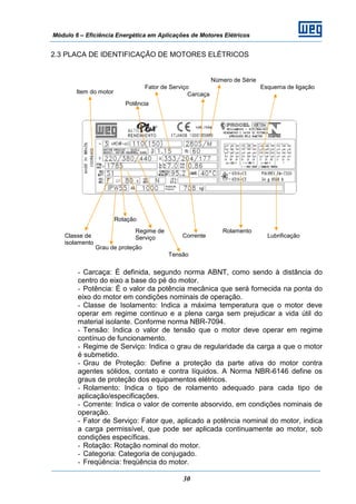 Módulo 6 – Eficiência Energética em Aplicações de Motores Elétricos
30
2.3 PLACA DE IDENTIFICAÇÃO DE MOTORES ELÉTRICOS
- Carcaça: É definida, segundo norma ABNT, como sendo à distância do
centro do eixo a base do pé do motor.
- Potência: É o valor da potência mecânica que será fornecida na ponta do
eixo do motor em condições nominais de operação.
- Classe de Isolamento: Indica a máxima temperatura que o motor deve
operar em regime continuo e a plena carga sem prejudicar a vida útil do
material isolante. Conforme norma NBR-7094.
- Tensão: Indica o valor de tensão que o motor deve operar em regime
contínuo de funcionamento.
- Regime de Serviço: Indica o grau de regularidade da carga a que o motor
é submetido.
- Grau de Proteção: Define a proteção da parte ativa do motor contra
agentes sólidos, contato e contra líquidos. A Norma NBR-6146 define os
graus de proteção dos equipamentos elétricos.
- Rolamento: Indica o tipo de rolamento adequado para cada tipo de
aplicação/especificações.
- Corrente: Indica o valor de corrente absorvido, em condições nominais de
operação.
- Fator de Serviço: Fator que, aplicado a potência nominal do motor, indica
a carga permissível, que pode ser aplicada continuamente ao motor, sob
condições específicas.
- Rotação: Rotação nominal do motor.
- Categoria: Categoria de conjugado.
- Freqüência: freqüência do motor.
Potência
Fator de Serviço
Carcaça
Número de Série
Item do motor
Esquema de ligação
Classe de
isolamento
Grau de proteção
Rotação
Regime de
Serviço
Tensão
Corrente Lubrificação
Rolamento
 