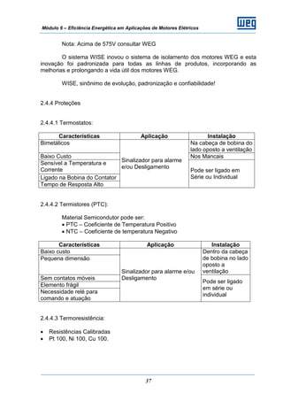 Módulo 6 – Eficiência Energética em Aplicações de Motores Elétricos
37
Nota: Acima de 575V consultar WEG
O sistema WISE inovou o sistema de isolamento dos motores WEG e esta
inovação foi padronizada para todas as linhas de produtos, incorporando as
melhorias e prolongando a vida útil dos motores WEG.
WISE, sinônimo de evolução, padronização e confiabilidade!
2.4.4 Proteções
2.4.4.1 Termostatos:
Características Aplicação Instalação
Bimetálicos Na cabeça de bobina do
lado oposto a ventilação
Baixo Custo Nos Mancais
Sensível a Temperatura e
Corrente
Ligado na Bobina do Contator
Tempo de Resposta Alto
Sinalizador para alarme
e/ou Desligamento
Pode ser ligado em
Série ou Individual
2.4.4.2 Termistores (PTC):
Material Semicondutor pode ser:
• PTC – Coeficiente de Temperatura Positivo
• NTC – Coeficiente de temperatura Negativo
Características Aplicação Instalação
Baixo custo
Pequena dimensão
Dentro da cabeça
de bobina no lado
oposto a
ventilação
Sem contatos móveis
Elemento frágil
Necessidade relé para
comando e atuação
Sinalizador para alarme e/ou
Desligamento
Pode ser ligado
em série ou
individual
2.4.4.3 Termoresistência:
• Resistências Calibradas
• Pt 100, Ni 100, Cu 100.
 