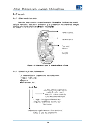 Módulo 6 – Eficiência Energética em Aplicações de Motores Elétricos
39
2.4.5 Mancais
2.4.5.1 Mancais de rolamento
Mancais de rolamento, ou simplesmente rolamento, são mancais onde a
carga é transferida através de elementos que apresentam movimento de rotação,
conseqüentemente chamado atrito de rolamento.
Figura 2.8: Rolamento rígido de uma carreira de esferas
2.4.5.2 Classificação dos Rolamentos
Os rolamentos são classificados de acordo com:
• Tipo do rolamento;
• Largura;
• Diâmetro do furo.
X X X X
O primeiro algarismo ou série de letras
indica o tipo do rolamento.
O segundo algarismo indica a
largura e diâmetro externo do
rolamento.
Os dois últimos algarismos,
multiplicados por 5,
indicam o diâmetro do
furo do rolamento em
Pista externa
Pista interna
Elemento
rolante
Gaiola
 
