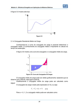 Módulo 6 – Eficiência Energética em Aplicações de Motores Elétricos
59
A figura 3.5 mostra este tipo:
Figura 3.5
3.1.4 Conjugado Resistente Médio da Carga
Conhecendo-se a curva do conjugado da carga é possível determinar o
conjugado médio. O conhecimento do conjugado médio é importante no cálculo do
tempo de aceleração.
A figura 3.6 mostra uma curva de conjugado e o conjugado médio da carga.
Figura 3.6: Curva de Conjugados de Cargas
O conjugado médio da carga pode ser obtido graficamente, bastando que se
observe que a área B1 seja igual a área B2.
Analiticamente o conjugado médio da carga pode ser calculado como
segue:
O conjugado da carga é dado pela expressão (3.13), ou seja:
)(0
x
cc nkCC ×+= (3.13)
Para x = 0, 1, 2 o conjugado médio pode ser calculado como:
 