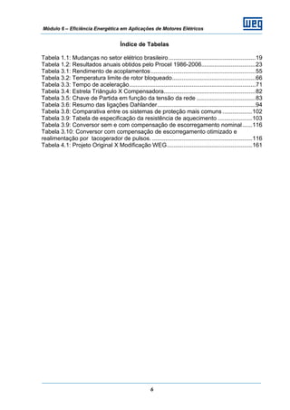 Módulo 6 – Eficiência Energética em Aplicações de Motores Elétricos
6
Índice de Tabelas
Tabela 1.1: Mudanças no setor elétrico brasileiro.....................................................19
Tabela 1.2: Resultados anuais obtidos pelo Procel 1986-2006.................................23
Tabela 3.1: Rendimento de acoplamentos................................................................55
Tabela 3.2: Temperatura limite de rotor bloqueado...................................................66
Tabela 3.3: Tempo de aceleração.............................................................................71
Tabela 3.4: Estrela Triângulo X Compensadora........................................................82
Tabela 3.5: Chave de Partida em função da tensão da rede ....................................83
Tabela 3.6: Resumo das ligações Dahlander............................................................94
Tabela 3.8: Comparativa entre os sistemas de proteção mais comuns ..................102
Tabela 3.9: Tabela de especificação da resistência de aquecimento .....................103
Tabela 3.9: Conversor sem e com compensação de escorregamento nominal......116
Tabela 3.10: Conversor com compensação de escorregamento otimizado e
realimentação por tacogerador de pulsos. .............................................................116
Tabela 4.1: Projeto Original X Modificação WEG....................................................161
 