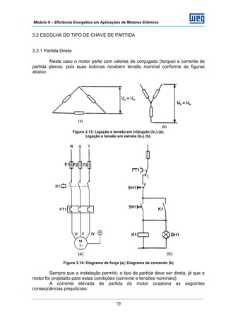 Módulo 6 – Eficiência Energética em Aplicações de Motores Elétricos
73
3.2 ESCOLHA DO TIPO DE CHAVE DE PARTIDA
3.2.1 Partida Direta
Neste caso o motor parte com valores de conjugado (torque) e corrente de
partida plenos, pois suas bobinas recebem tensão nominal conforme as figuras
abaixo:
Figura 3.13: Ligação e tensão em triângulo (UΔ) (a);
Ligação e tensão em estrela (UY) (b).
(a) (b)
Figura 3.14: Diagrama de força (a); Diagrama de comando (b)
Sempre que a instalação permitir, o tipo de partida deve ser direta, já que o
motor foi projetado para estas condições (corrente e tensões nominais).
A corrente elevada de partida do motor ocasiona as seguintes
conseqüências prejudiciais:
 