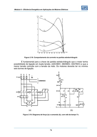 Módulo 6 – Eficiência Energética em Aplicações de Motores Elétricos
76
Figura 3.18: Comportamento da corrente na partida estrela-triângulo
É fundamental para a chave de partida estrela-triângulo que o motor tenha
possibilidade de ligação em dupla tensão, (220/380V, 380/660V, 440/760V) e que a
menor tensão coincida com a tensão da rede. Os motores deverão ter no mínimo
seis bornes de ligação.
(a) (b)
Figura 3.19: Diagrama de força (a) e comando (b), com relé de tempo YΔ
 