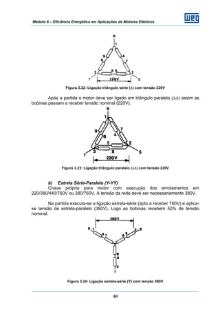 Módulo 6 – Eficiência Energética em Aplicações de Motores Elétricos
80
Figura 3.22: Ligação triângulo série (Δ) com tensão 220V
Após a partida o motor deve ser ligado em triângulo paralelo (ΔΔ) assim as
bobinas passam a receber tensão nominal (220V).
Figura 3.23: Ligação triângulo paralelo (ΔΔ) com tensão 220V
b) Estrela Série-Paralelo (Y-YY)
Chave própria para motor com execução dos enrolamentos em
220/380/440/760V ou 380/760V. A tensão da rede deve ser necessariamente 380V.
Na partida executa-se a ligação estrela-série (apto a receber 760V) e aplica-
se tensão de estrela-paralelo (380V). Logo as bobinas recebem 50% de tensão
nominal.
Figura 3.24: Ligação estrela-série (Y) com tensão 380V
 