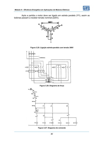 Módulo 6 – Eficiência Energética em Aplicações de Motores Elétricos
81
Após a partida o motor deve ser ligado em estrela paralelo (YY), assim as
bobinas passam a receber tensão nominal (220V).
Figura 3.25: Ligação estrela-paralelo com tensão 380V
Figura 3.26: Diagrama de força
Figura 3.27: Diagrama de comando
 