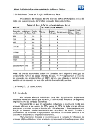 Módulo 6 – Eficiência Energética em Aplicações de Motores Elétricos
83
3.2.6 Escolha da Chave em Função do Motor e da Rede
Possibilidade de utilização de uma chave de partida em função da tensão da
rede e de sua combinação de tensões (execução dos enrolamentos).
Tabela 3.5: Chave de Partida em função da tensão da rede
MOTOR TIPO DE CHAVE DE PARTIDA
Execução dos
enrolamentos
Número
de Cabos
Tensão da
Rede
Direta
Estrela-
Triângulo
Compensadora
Triângulo
Série-
Paralelo
Estrela
Série-
Paralelo
220 3 220 X X
380 3 380 X X
440 3 440 X X
220 X X X
220/380 6
380 X X
220 X X X
220/440 6
440 X X
380/660 6 380 X X X
440/Y 6 440 X X X
220 X X X
380 X X X220/380/440/YY 9/12
440 X X X
Obs.: as chaves assinaladas podem ser utilizadas para respectiva execução de
enrolamento, número de cabos e tensão de rede. Y e YY representam o esquema
de execução dos enrolamentos em 760V, porém, sua utilização é somente para
partida estrela-triângulo, ou seja, não se trata de uma tensão nominal.
3.3 VARIAÇÃO DE VELOCIDADE
3.3.1 Introdução
Os motores elétricos constituem parte dos equipamentos amplamente
utilizados na indústria sendo que, no Brasil, a fabricação de motores é um segmento
importantíssimo da atividade econômica.
Considerando-se que em aplicações industriais o rendimento médio dos
motores elétricos é da ordem de 85%, cerca de 15% de toda energia elétrica
consumida por estes equipamentos não são utilizadas para o desempenho de sua
função no processo, sendo transformadas em calor devido às perdas. Portanto, o
acionamento de máquinas e equipamentos mecânicos por motores elétricos é um
assunto de extraordinária importância econômica.
Os fundamentos técnicos e econômicos para a variação de velocidade de
motores elétricos trifásicos, foram ampliados consideravelmente pelos avanços feitos
 