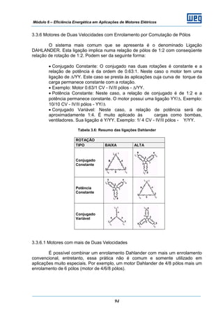 Módulo 6 – Eficiência Energética em Aplicações de Motores Elétricos
94
3.3.6 Motores de Duas Velocidades com Enrolamento por Comutação de Pólos
O sistema mais comum que se apresenta é o denominado Ligação
DAHLANDER. Esta ligação implica numa relação de pólos de 1:2 com conseqüente
relação de rotação de 1:2. Podem ser da seguinte forma:
• Conjugado Constante: O conjugado nas duas rotações é constante e a
relação de potência é da ordem de 0.63:1. Neste caso o motor tem uma
ligação de Δ/YY. Este caso se presta às aplicações cuja curva de torque da
carga permanece constante com a rotação.
• Exemplo: Motor 0.63/1 CV - IV/II pólos - Δ/YY.
• Potência Constante: Neste caso, a relação de conjugado é de 1:2 e a
potência permanece constante. O motor possui uma ligação YY/Δ. Exemplo:
10/10 CV - IV/II pólos - YY/Δ
• Conjugado Variável: Neste caso, a relação de potência será de
aproximadamente 1:4. É muito aplicado às cargas como bombas,
ventiladores. Sua ligação é Y/YY. Exemplo: 1/ 4 CV - IV/II pólos - Y/YY.
Tabela 3.6: Resumo das ligações Dahlander
ROTAÇÃO
TIPO BAIXA ALTA
Conjugado
Constante
Potência
Constante
Conjugado
Variável
3.3.6.1 Motores com mais de Duas Velocidades
É possível combinar um enrolamento Dahlander com mais um enrolamento
convencional, entretanto, essa prática não é comum e somente utilizado em
aplicações muito especiais. Por exemplo, um motor Dahlander de 4/8 pólos mais um
enrolamento de 6 pólos (motor de 4/6/8 pólos).
 