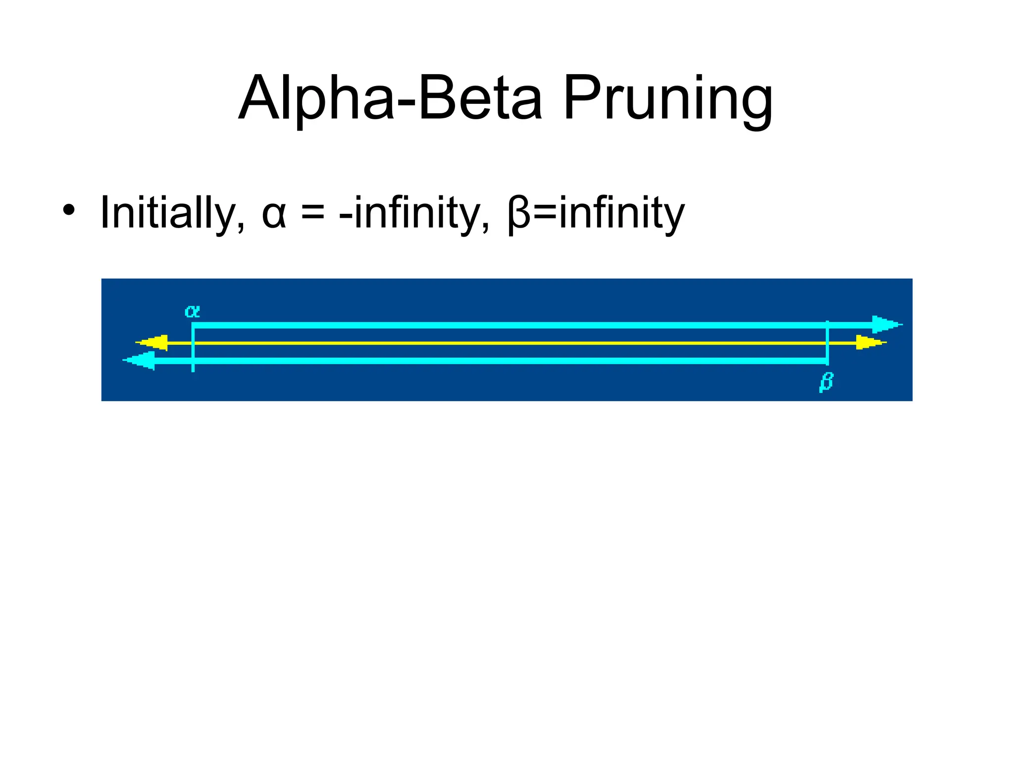 Alpha-Beta Pruning
• Initially, α = -infinity, β=infinity
 
