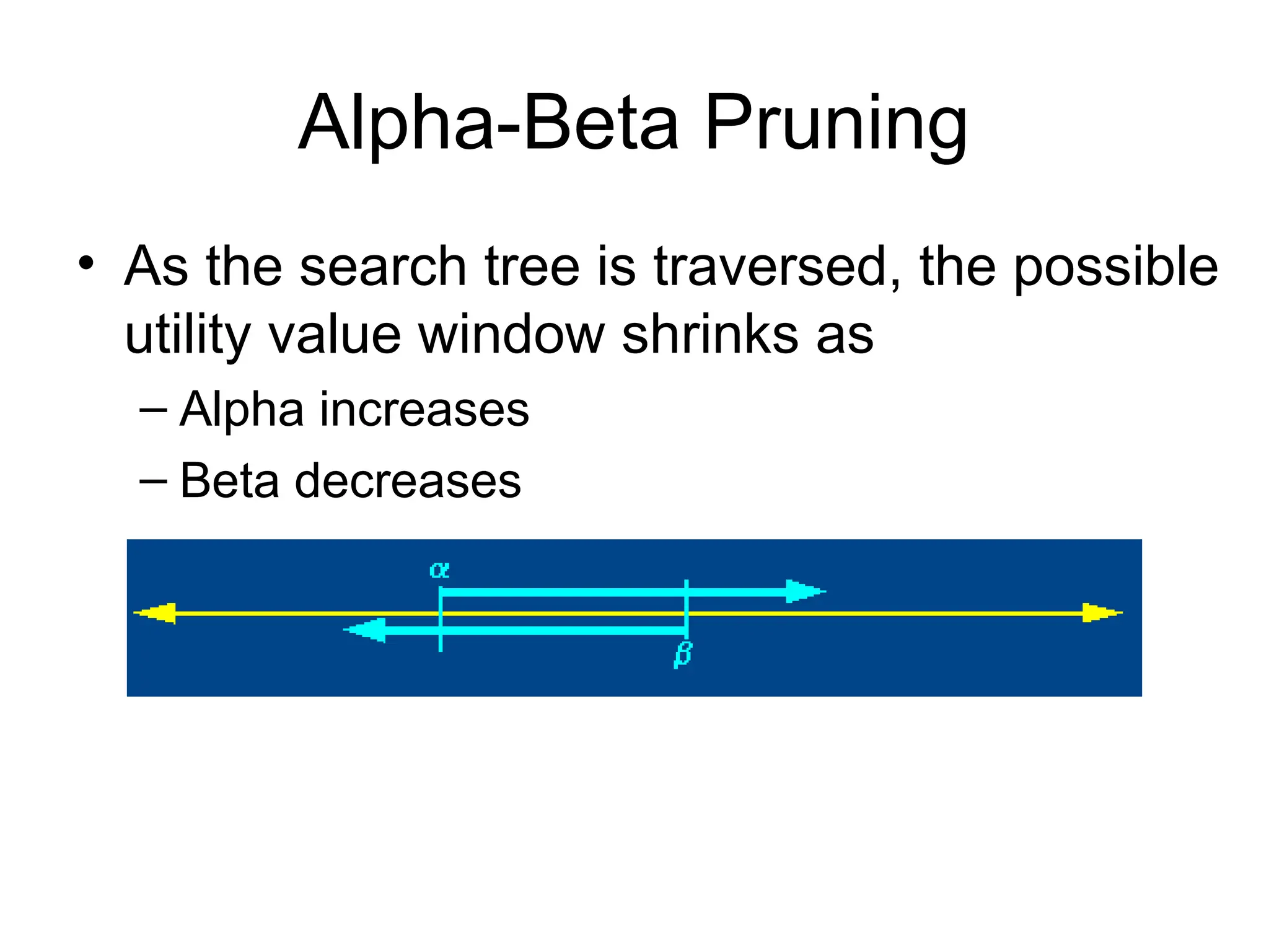 Alpha-Beta Pruning
• As the search tree is traversed, the possible
utility value window shrinks as
– Alpha increases
– Beta decreases
 