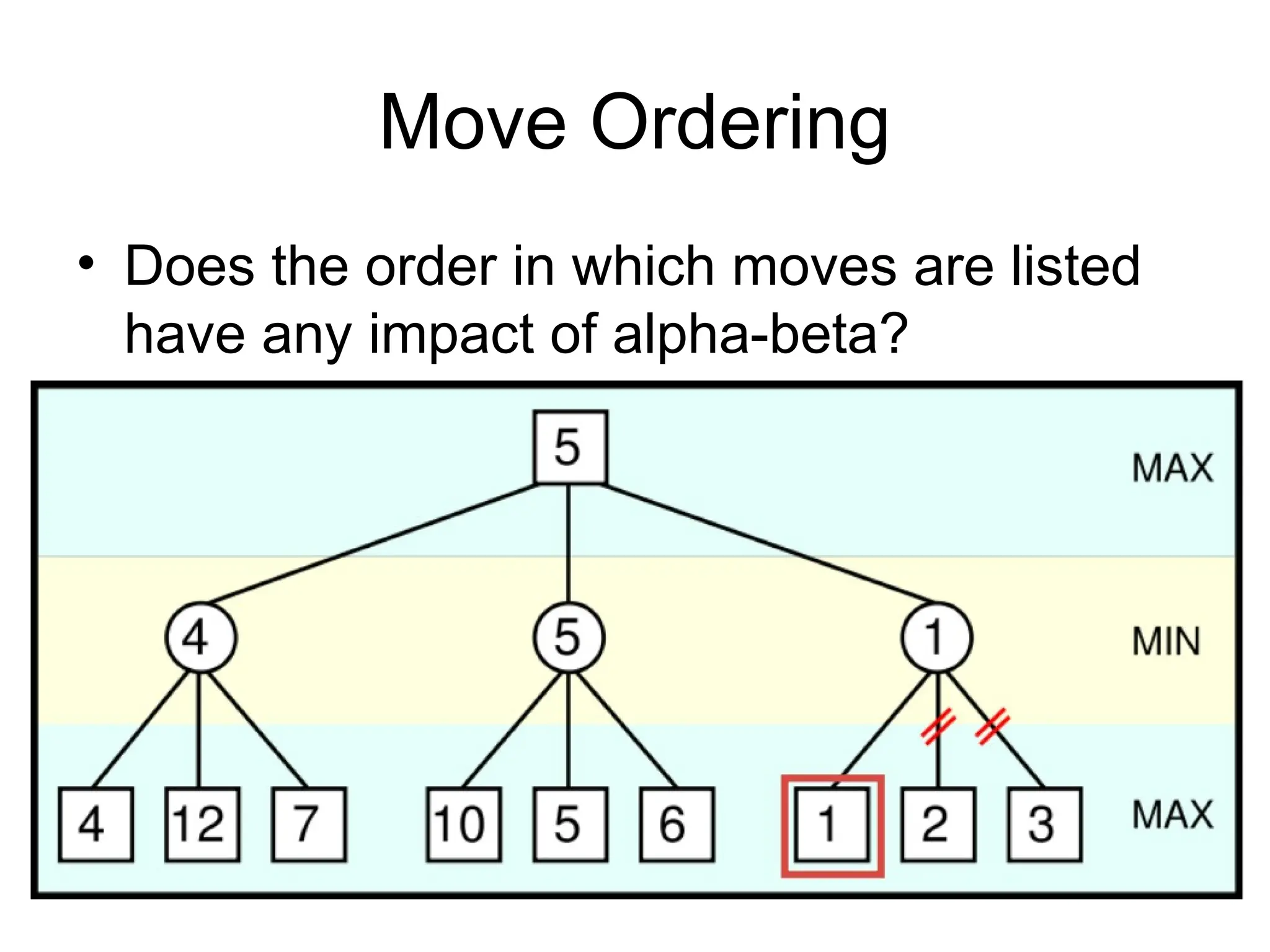 Move Ordering
• Does the order in which moves are listed
have any impact of alpha-beta?
 
