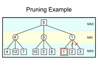Types of Algorithms in Adversarial Search Minmax Algorithm Alpha-Beta ...