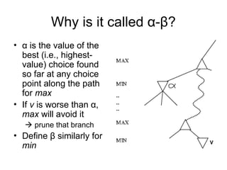 Types of Algorithms in Adversarial Search Minmax Algorithm Alpha-Beta ...