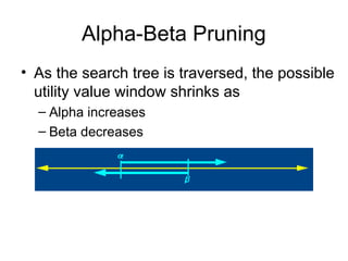 Types of Algorithms in Adversarial Search Minmax Algorithm Alpha-Beta ...