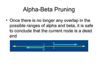 Types of Algorithms in Adversarial Search Minmax Algorithm Alpha-Beta ...
