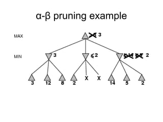 Types of Algorithms in Adversarial Search Minmax Algorithm Alpha-Beta ...