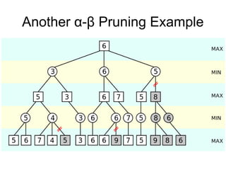 Types of Algorithms in Adversarial Search Minmax Algorithm Alpha-Beta ...