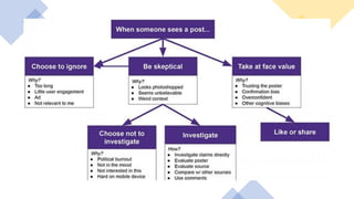 Fake News: How to Identify them and Respond Authentically