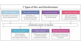 Fake News: How to Identify them and Respond Authentically
