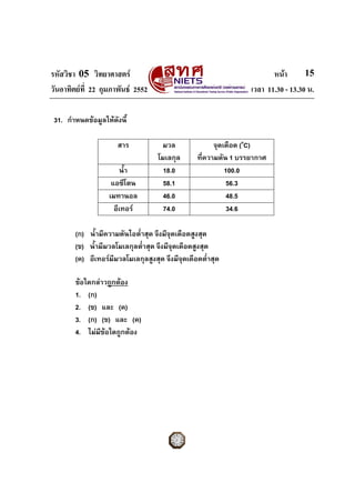 รหัสวิชา 05 วิทยาศาสตร                                                  หนา       15
วันอาทิตยที่ 22 กุมภาพันธ 2552                                  เวลา 11.30 - 13.30 น.

 31. กําหนดขอมูลใหดังนี้

                      สาร            มวล                จุดเดือด (oC)
                                    โมเลกุล       ที่ความดัน 1 บรรยากาศ
                       น้ํา           18.0                  100.0
                    แอซีโตน           58.1                   56.3
                   เมทานอล            46.0                   48.5
                     อีเทอร          74.0                   34.6

        (ก) น้ํามีความดันไอต่ําสุด จึงมีจุดเดือดสูงสุด
        (ข) น้ํามีมวลโมเลกุลต่ําสุด จึงมีจุดเดือดสูงสุด
        (ค) อีเทอรมีมวลโมเลกุลสูงสุด จึงมีจุดเดือดต่ําสุด

        ขอใดกลาวถูกตอง
        1. (ก)
        2. (ข) และ (ค)
        3. (ก) (ข) และ (ค)
        4. ไมมีขอใดถูกตอง
 