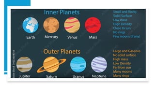 Planets Overview Comprehensive Overview of the Solar System: Planets, Moons, and Small ...