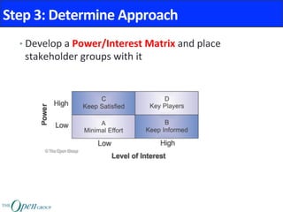 TOGAF Classroom Series - M6 stakeholder-management | PDF