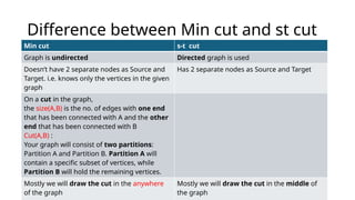 Comprehensive Guide to Global Minimum Cut and Contraction Algorithm in ...