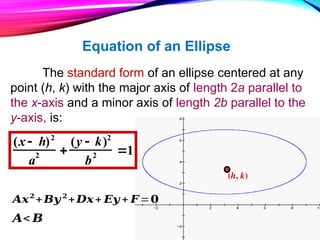 MODULE 6 PRE CALCULUS STEM 11 THE ELLIPSE | PPTX