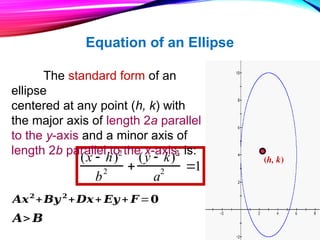 MODULE 6 PRE CALCULUS STEM 11 THE ELLIPSE | PPTX