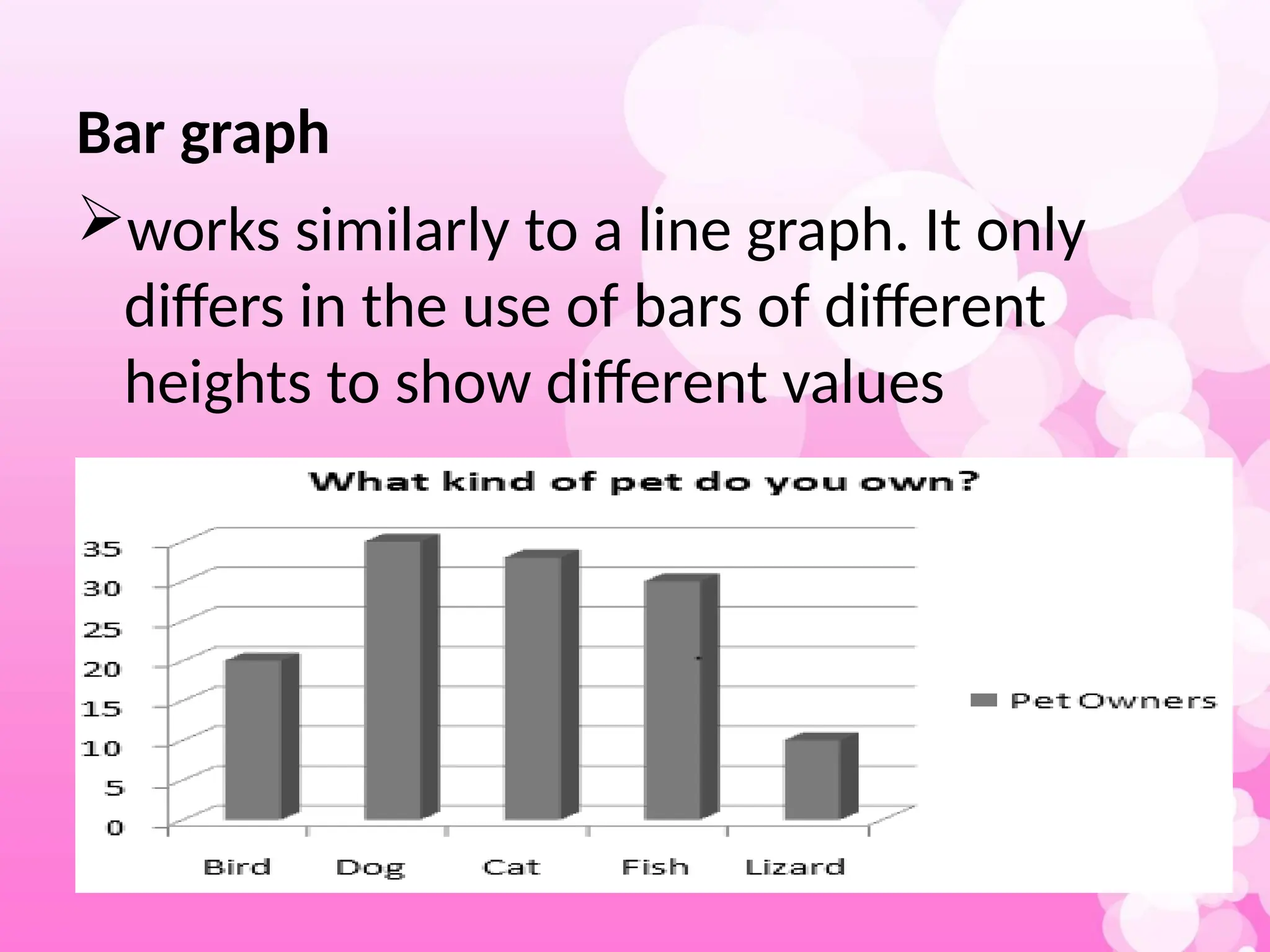 Bar graph
works similarly to a line graph. It only
differs in the use of bars of different
heights to show different values
 