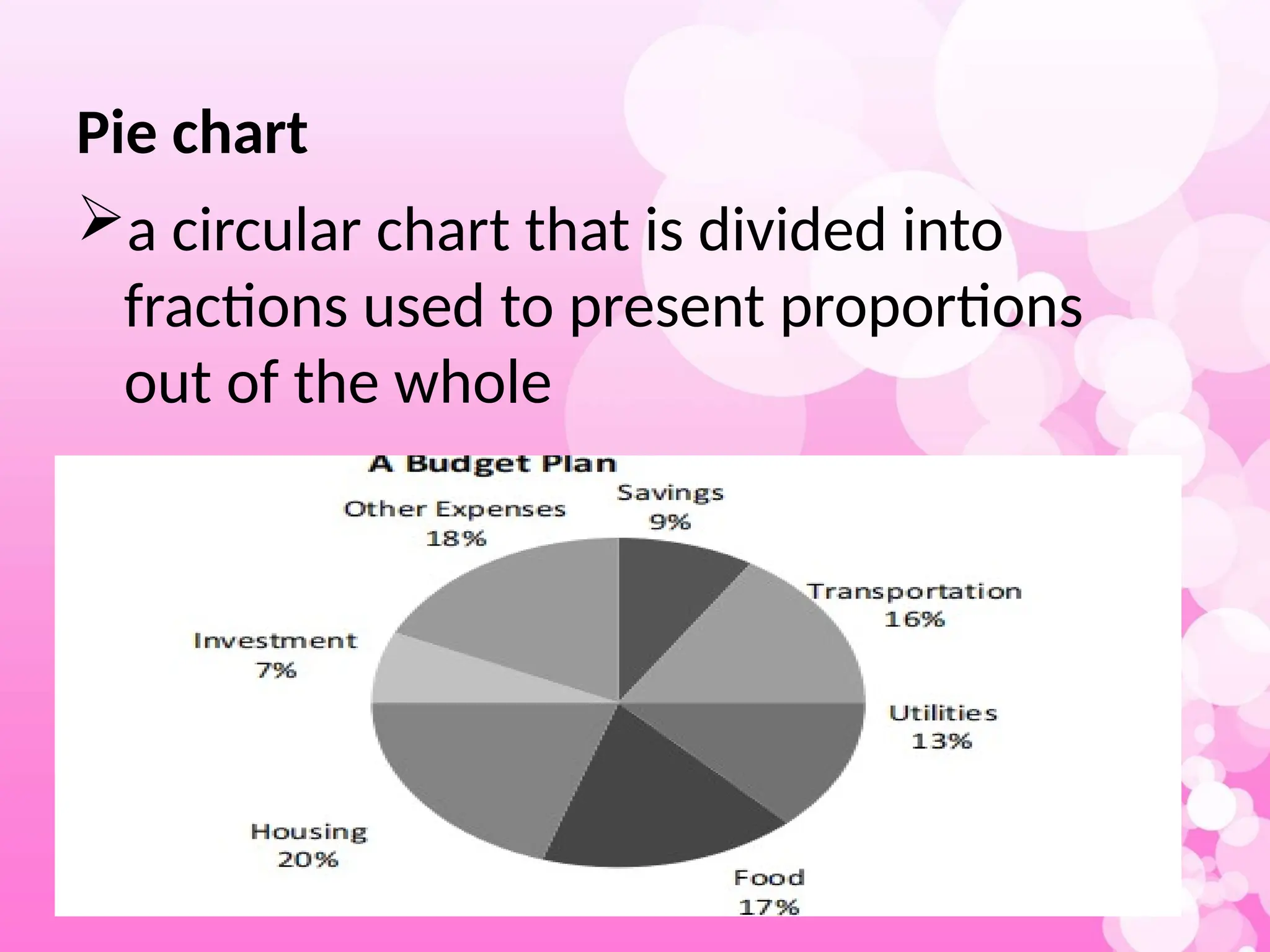 Pie chart
a circular chart that is divided into
fractions used to present proportions
out of the whole
 