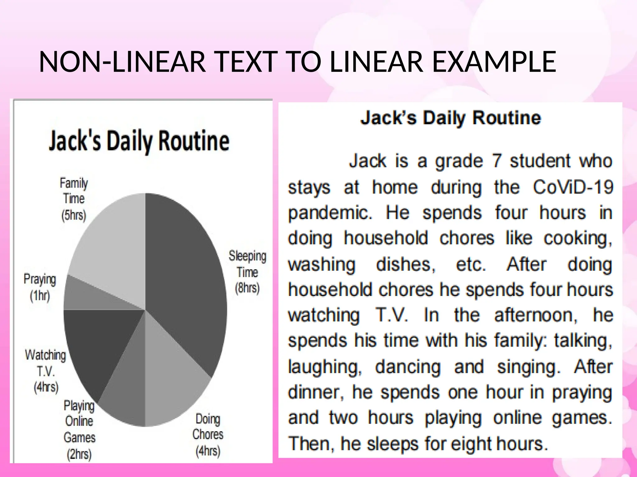 NON-LINEAR TEXT TO LINEAR EXAMPLE
 