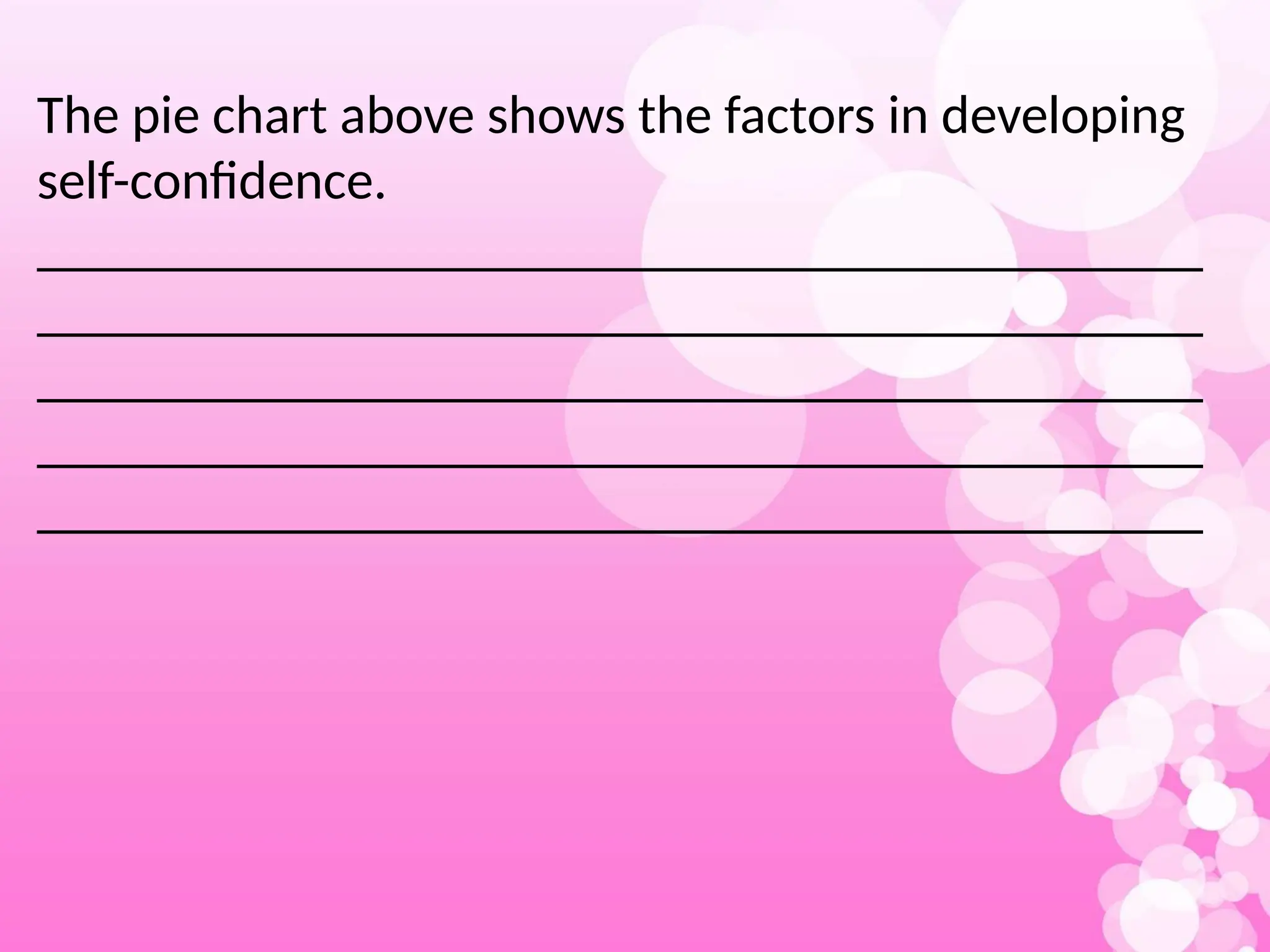 The pie chart above shows the factors in developing
self-confidence.
___________________________________________
___________________________________________
___________________________________________
___________________________________________
___________________________________________
 