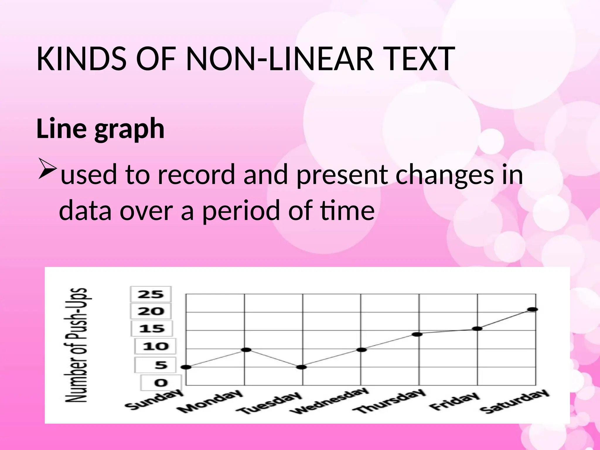 KINDS OF NON-LINEAR TEXT
Line graph
used to record and present changes in
data over a period of time
 