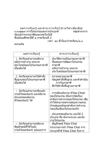 ผลการเรีย นรู้ และสาระการเรีย รู้ (รายวิช าเพิ่ม เติม )
ง ๓๐๒๒๙ การโปรแกรมและการประยุกต์                   กลุ่มสาระการ
เรียนรู้การงานอาชีพและเทคโนโลยี
ชั้นมัธยมศึกษาปีที่ ๔ ภาคเรียนที่ 2
                              เวลา ๔๐ ชั่วโมง/ภาคเรียน/๑.๐
หน่วยกิต


        ผลการเรีย นรู้                    สาระการเรีย นรู้
 1. นักเรียนสามารถอธิบาย       -   ประวัติความเป็นมาของภาษาซี
หลักการทำางาน บทบาท            -   ขั้นตอนการพัฒนาโปรแกรม
ประโยชน์ของโปรแกรมภาษาซี           ภาษาซี
เบื้องต้นได้                   -   หลักการทำางาน บทบาท
                                   ประโยชน์ของโปรแกรมภาษาซี
 2. นักเรียนสามารถใช้คำาสั่ง   -   ความหมายภาษาซี
พื้นฐานของโปรแกรมภาษาซี        -   ข้อมูลคำาสั่งพื้นฐาน และตัวดำาเนิน
เบื้องต้นได้                           การในภาษาซี
                               -   ฝึกใช้คำาสั่งพื้นฐานภาษาซี
 3. นักเรียนสามารถเขียนผัง
งาน(Flowchart) และอธิบาย       - การเขียนผังงาน (Flow Chat)
ประเภทของผังงาน                ของโปรแกรม เป็นการจัดเรียง
(Flowchart) ได้                ลำาดับการทำางานของโปรแกรม เพื่อ
                               ทำาให้สามารถตรวจสอบความครบ
                               ถ้วนสมบูรณ์ของลำาดับการทำางาน
                               ก่อนเริ่มเขียนโปรแกรมจริง
                               - ประเภทของผังงาน แบ่งได้ 2
                               ประเภท คือ ผังงานระบบ และผัง
                               งานโปรแกรม
 4.นักเรียนสามารถอธิบาย        - สัญลักษณ์ Flow Chat
สัญลักษณ์ที่ใช้ในผัง           กระบวนการทำา Flow Chat การ
งาน(Flowchart) รูปแบบการ       ประยุกต์ใช้ Flow Chat กับการ
 