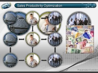 Sales Productivity Optimization




                                        Team
Organization       Management
                                      Execution




                                         Presentation Evolution
 