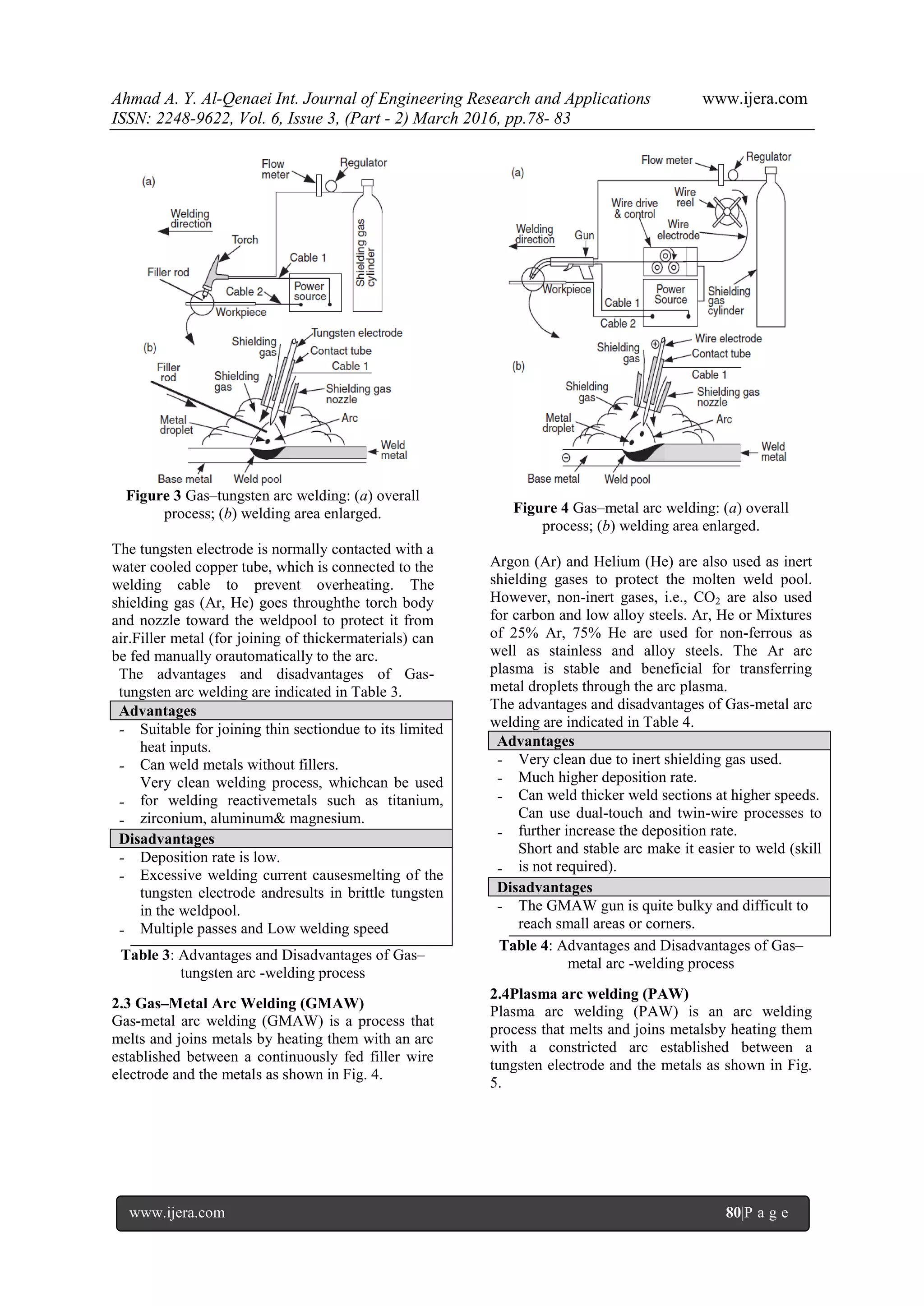 Ahmad A. Y. Al-Qenaei Int. Journal of Engineering Research and Applications www.ijera.com
ISSN: 2248-9622, Vol. 6, Issue 3, (Part - 2) March 2016, pp.78- 83
www.ijera.com 80|P a g e
Figure 3 Gas–tungsten arc welding: (a) overall
process; (b) welding area enlarged.
The tungsten electrode is normally contacted with a
water cooled copper tube, which is connected to the
welding cable to prevent overheating. The
shielding gas (Ar, He) goes throughthe torch body
and nozzle toward the weldpool to protect it from
air.Filler metal (for joining of thickermaterials) can
be fed manually orautomatically to the arc.
The advantages and disadvantages of Gas-
tungsten arc welding are indicated in Table 3.
Advantages
-
-
-
-
Suitable for joining thin sectiondue to its limited
heat inputs.
Can weld metals without fillers.
Very clean welding process, whichcan be used
for welding reactivemetals such as titanium,
zirconium, aluminum& magnesium.
Disadvantages
-
-
-
Deposition rate is low.
Excessive welding current causesmelting of the
tungsten electrode andresults in brittle tungsten
in the weldpool.
Multiple passes and Low welding speed
Table 3: Advantages and Disadvantages of Gas–
tungsten arc -welding process
2.3 Gas–Metal Arc Welding (GMAW)
Gas-metal arc welding (GMAW) is a process that
melts and joins metals by heating them with an arc
established between a continuously fed filler wire
electrode and the metals as shown in Fig. 4.
Figure 4 Gas–metal arc welding: (a) overall
process; (b) welding area enlarged.
Argon (Ar) and Helium (He) are also used as inert
shielding gases to protect the molten weld pool.
However, non-inert gases, i.e., CO2 are also used
for carbon and low alloy steels. Ar, He or Mixtures
of 25% Ar, 75% He are used for non-ferrous as
well as stainless and alloy steels. The Ar arc
plasma is stable and beneficial for transferring
metal droplets through the arc plasma.
The advantages and disadvantages of Gas-metal arc
welding are indicated in Table 4.
Advantages
-
-
-
-
-
Very clean due to inert shielding gas used.
Much higher deposition rate.
Can weld thicker weld sections at higher speeds.
Can use dual-touch and twin-wire processes to
further increase the deposition rate.
Short and stable arc make it easier to weld (skill
is not required).
Disadvantages
- The GMAW gun is quite bulky and difficult to
reach small areas or corners.
Table 4: Advantages and Disadvantages of Gas–
metal arc -welding process
2.4Plasma arc welding (PAW)
Plasma arc welding (PAW) is an arc welding
process that melts and joins metalsby heating them
with a constricted arc established between a
tungsten electrode and the metals as shown in Fig.
5.
 