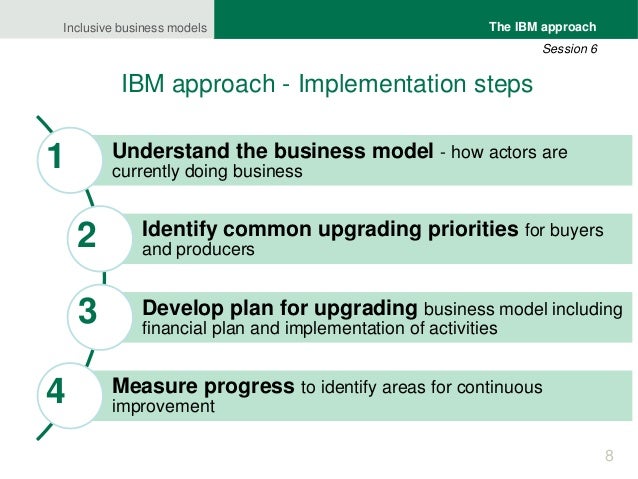 Inclusive business model approach: A methodology for implementation
